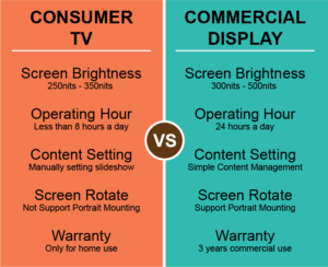 Home TV vs Commercial TV